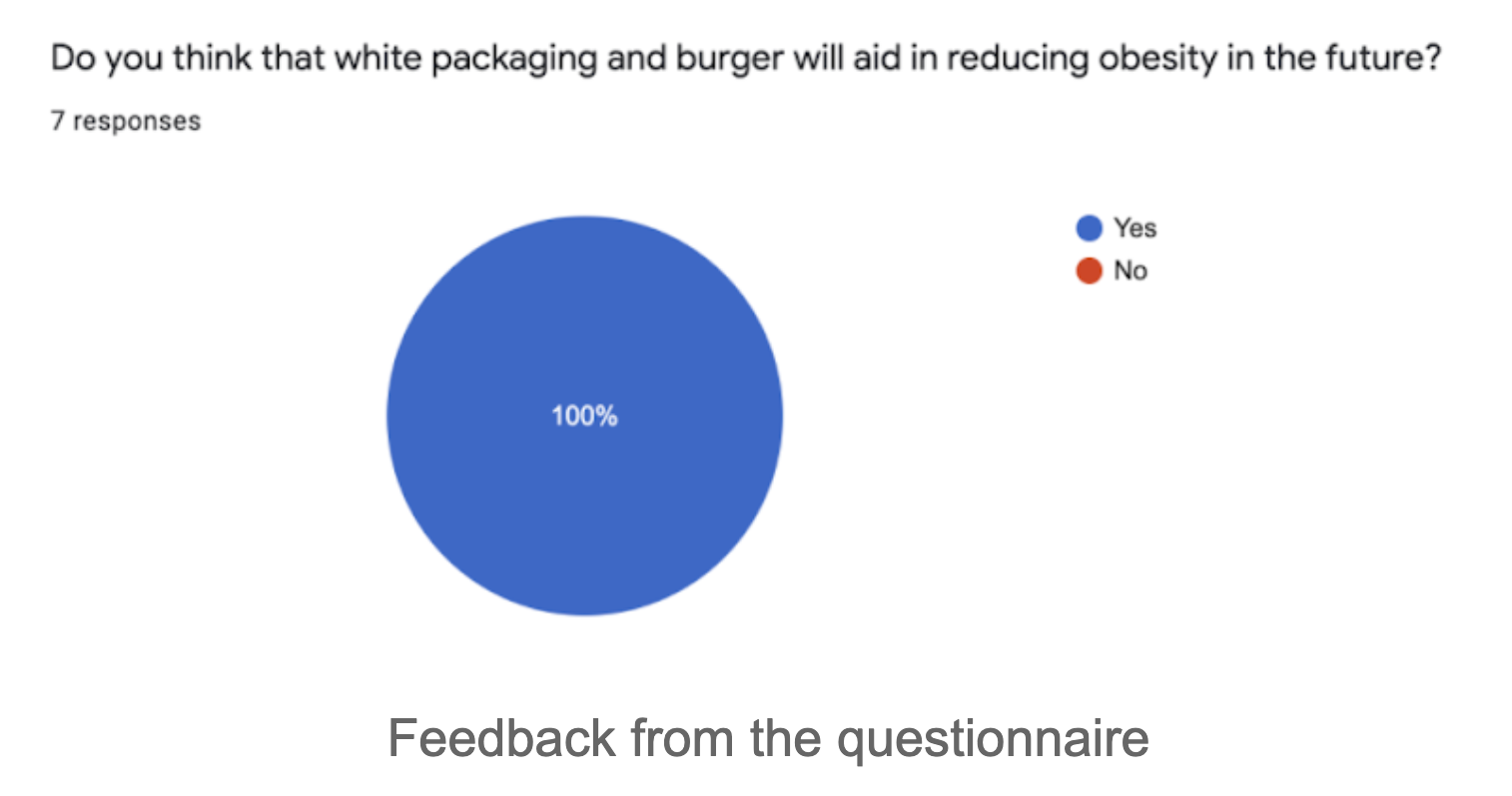 White FastFood Policy in 2030. “What if fast food packaging and food