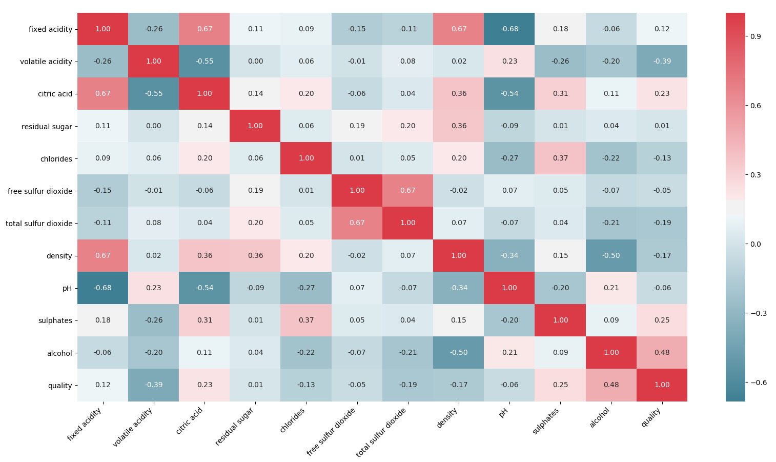 Stepbystep guide for predicting Wine Preferences using ScikitLearn by Nataliia Rastoropova