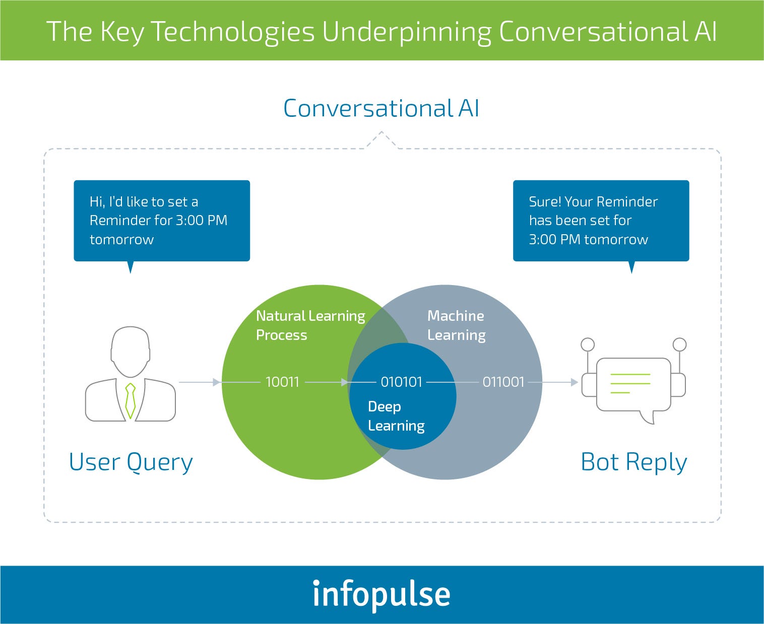 deep learning chatbot tutorial