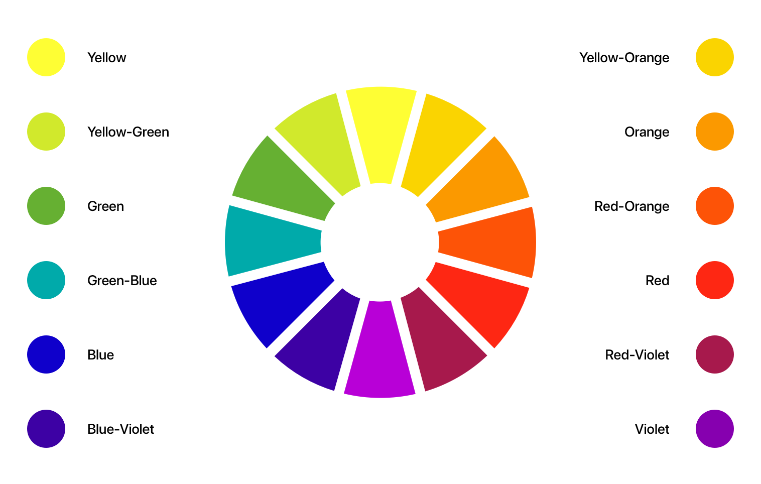 Todo lo que debes saber de Colores en UI Design: Teoría y Práctica | by