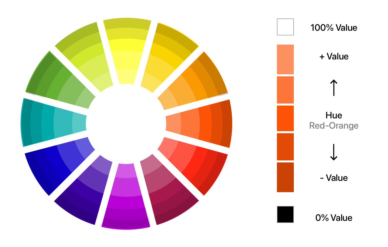 Todo Lo Que Debes Saber De Colores En Ui Design Teoria Y Practica