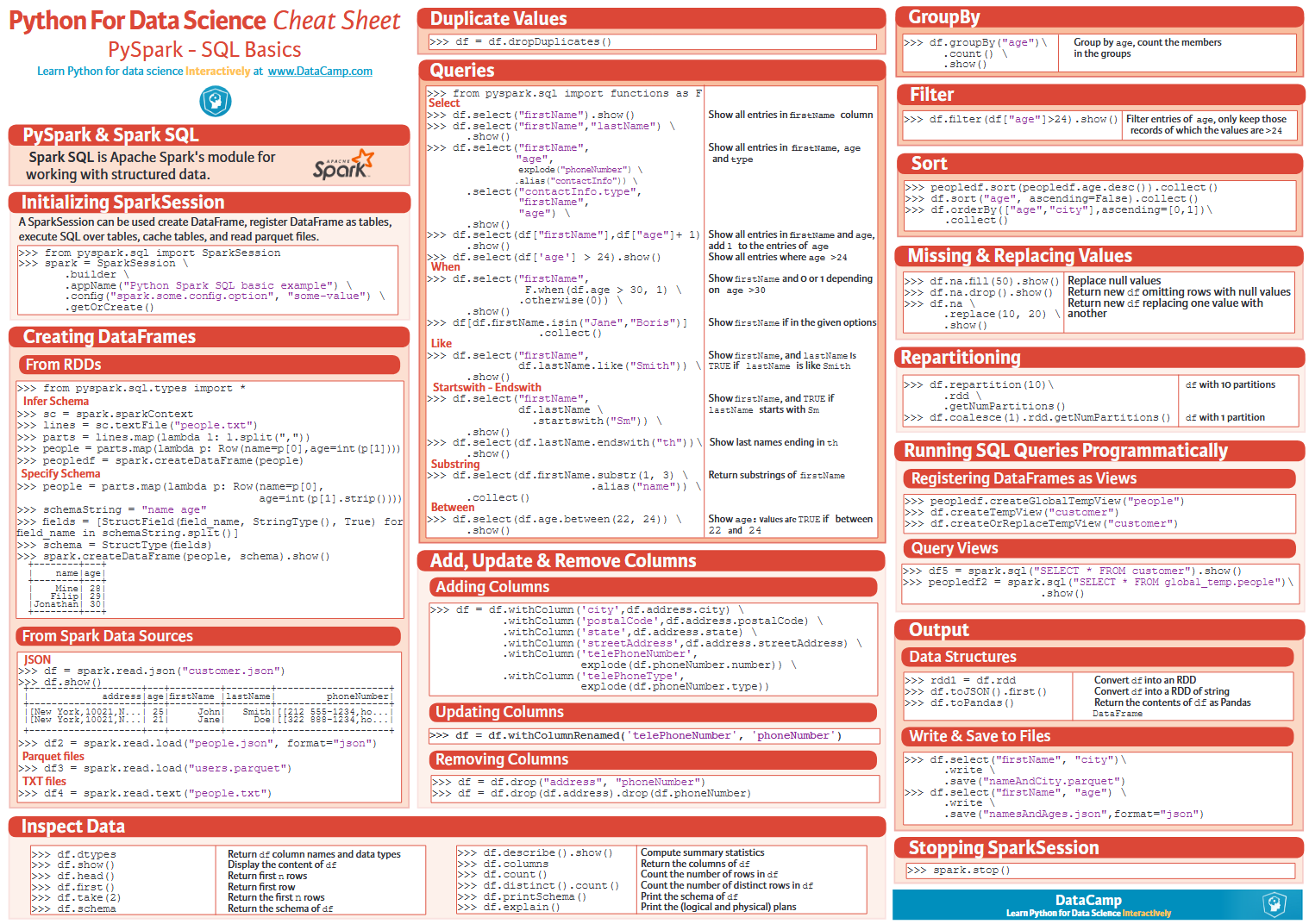 Worksheets For Datacamp Pyspark Dataframe Cheat Sheet