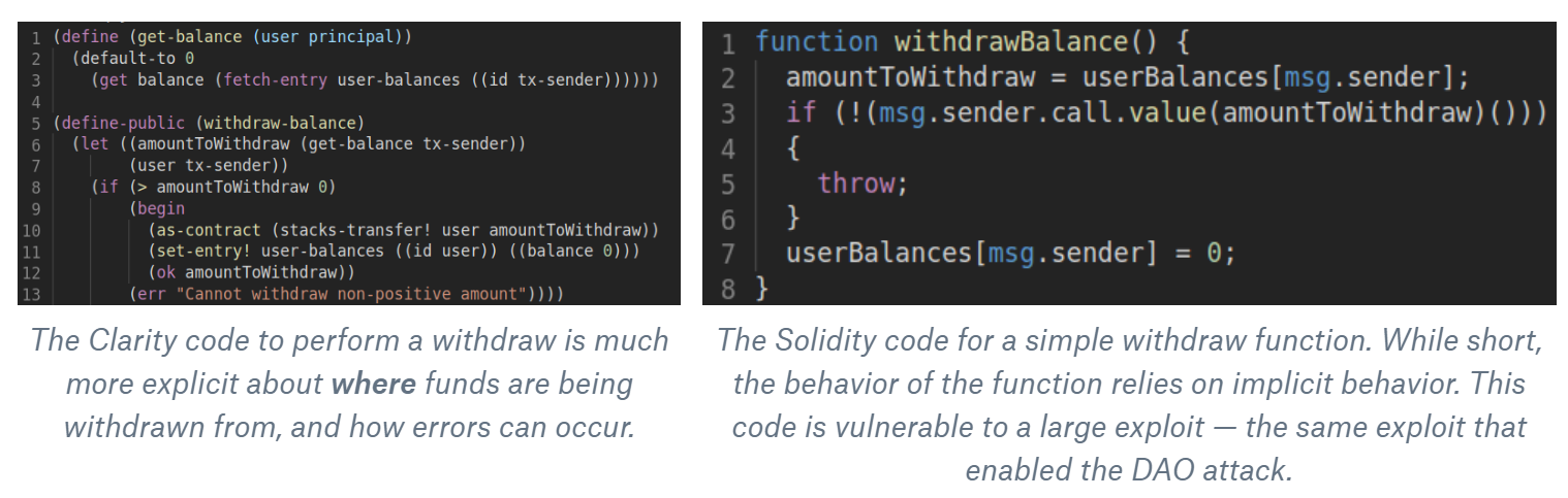 Understanding “Clarity”- The smart contract programming language. | by ...