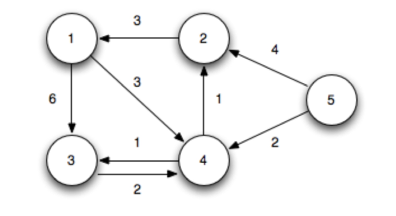 Introduction To Dynamic Programming With Examples By David Guan Medium Introduction to dynamic programming with examples by david guan medium