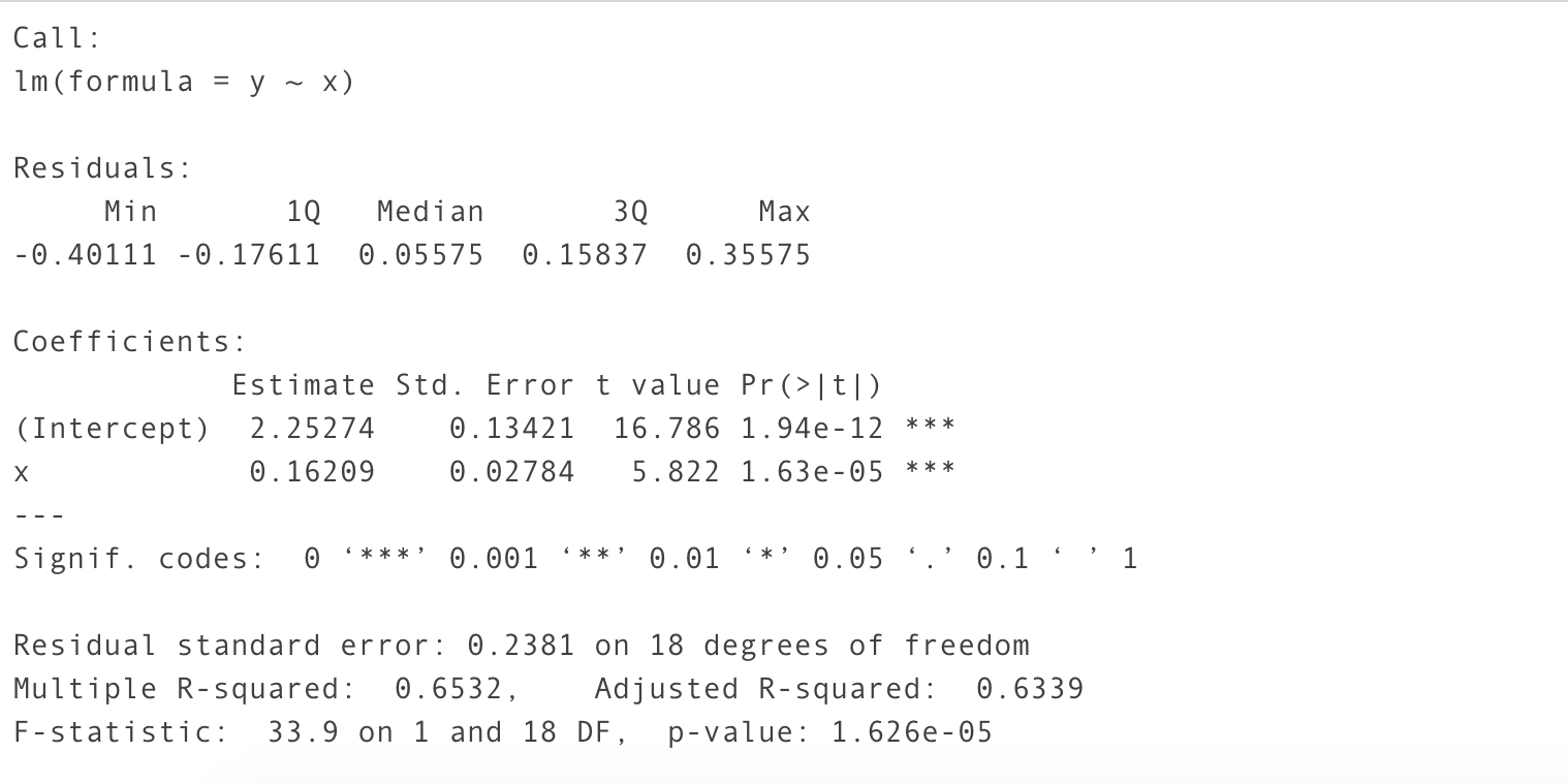 The measures of variation of a Linear Regression Model ! | by Priyasha ...