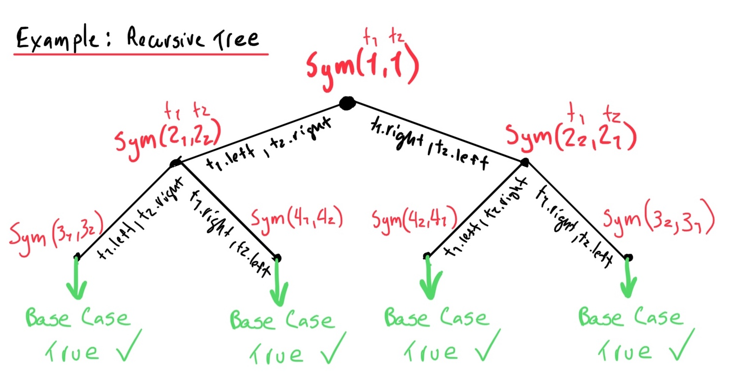 LeetCode 101 — Symmetric Tree. https://leetcode.com/articles/symmetric ...