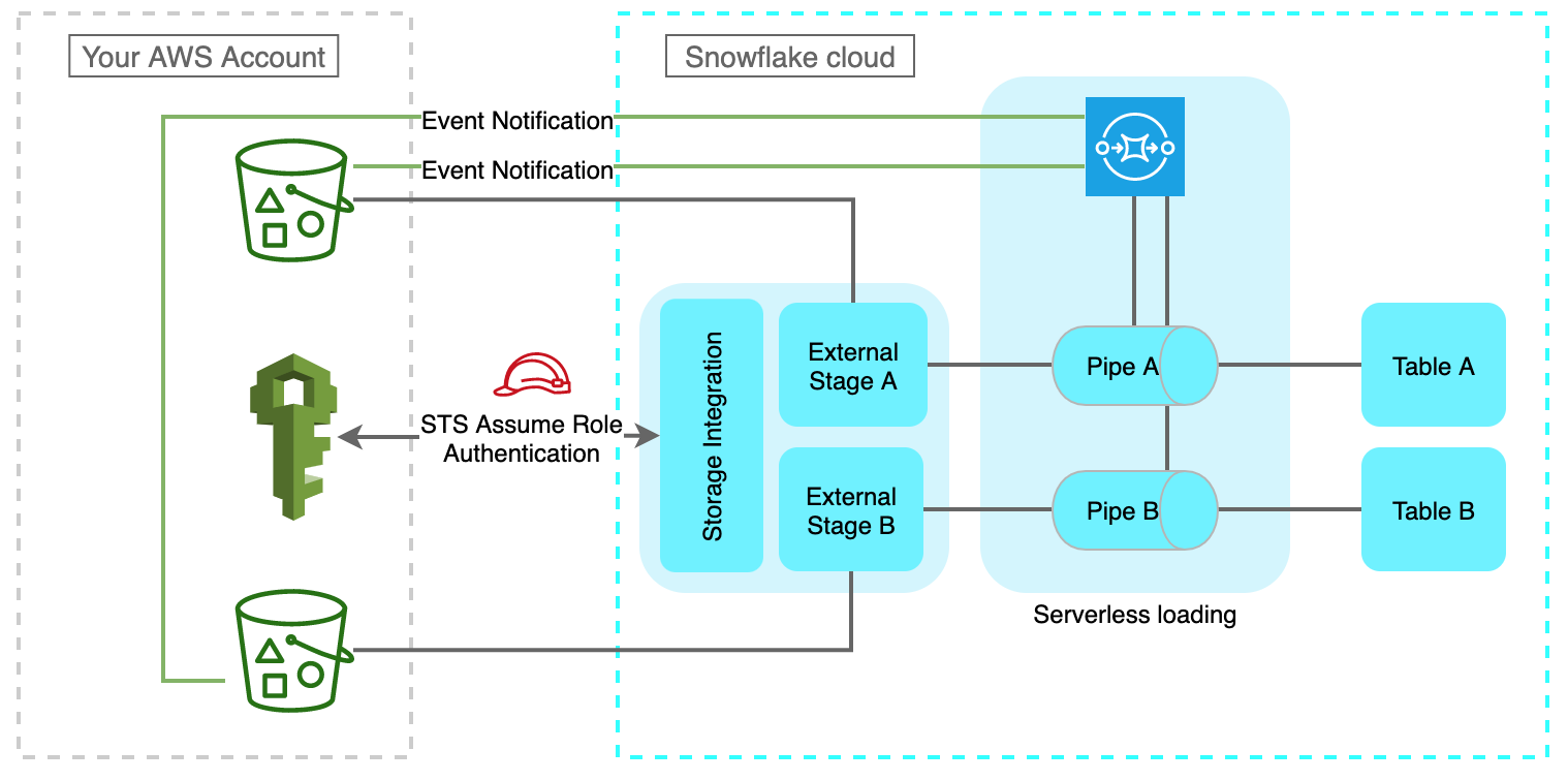 S3 Bucket Event Example at Debbie Bilyeu blog