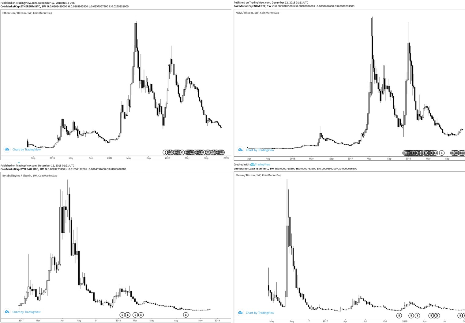 Tradingview Qnt - TRADING