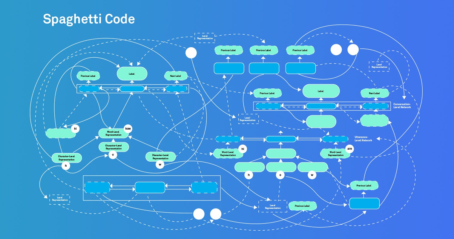 Part 1: How Grammarly tackles hidden complexity in front-end ...