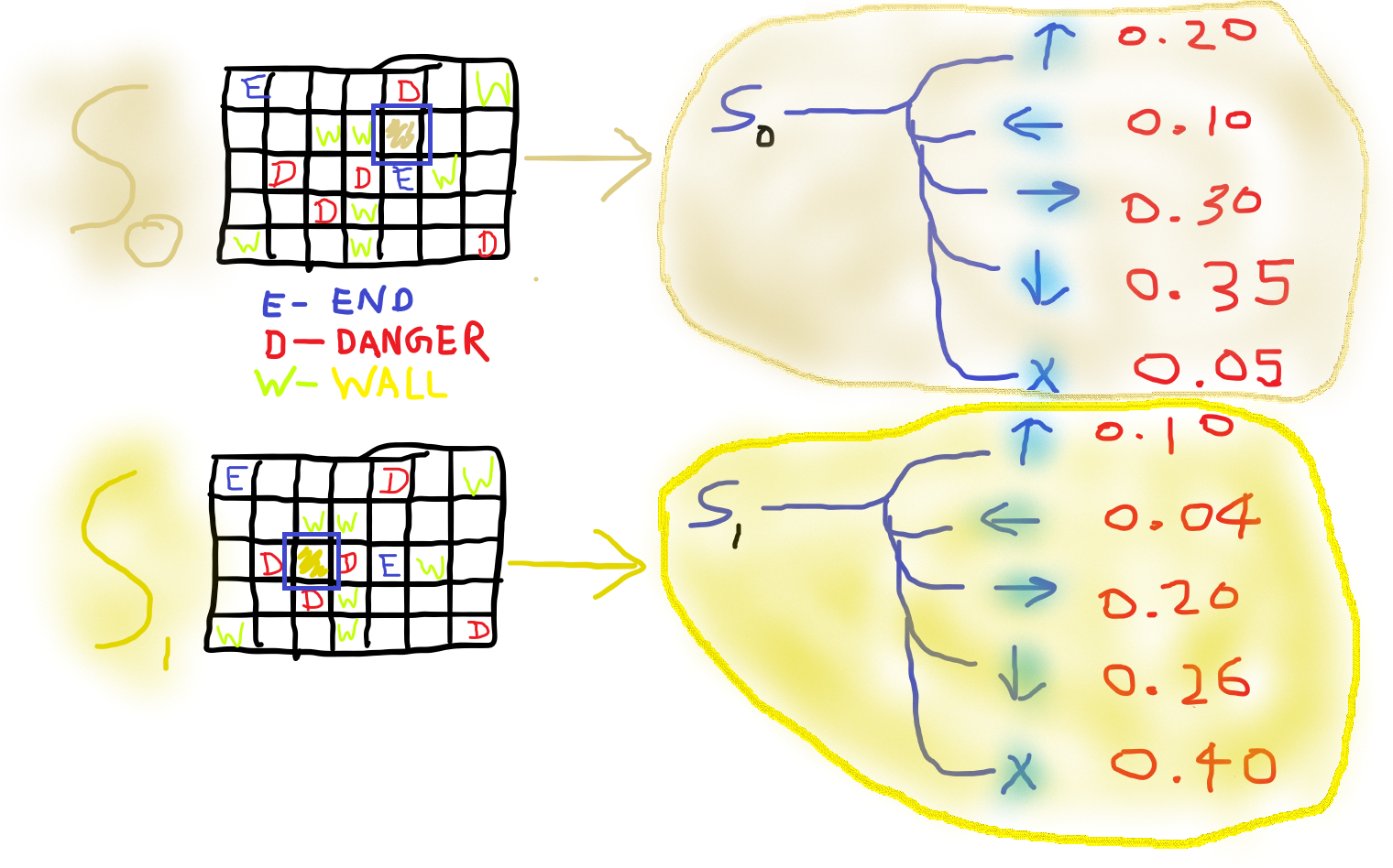 Maze solver using Naive Reinforcement Learning | by Souham Biswas ...