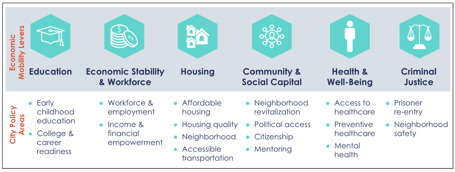 Boosting Economic Mobility The Great Challenge of Our Time