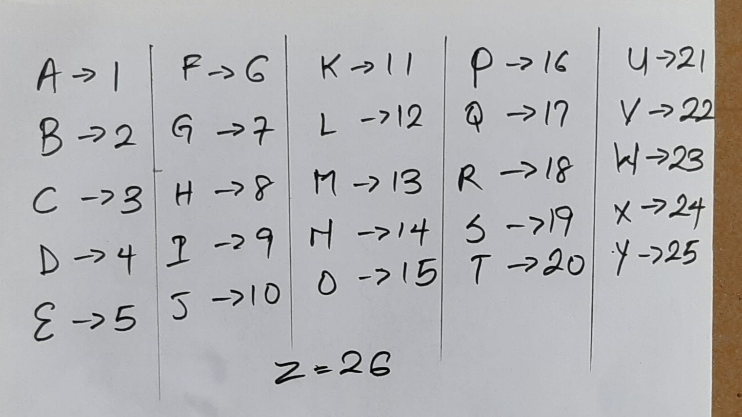Learn Binary Code. Talk in 1s and 0s by Ovaa Medium