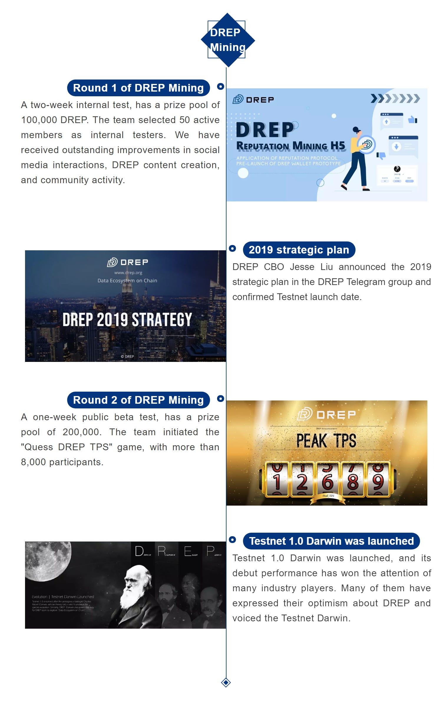 New DREP Mining LAUNCHED — Multiple Rewards Waiting for You | by DREP