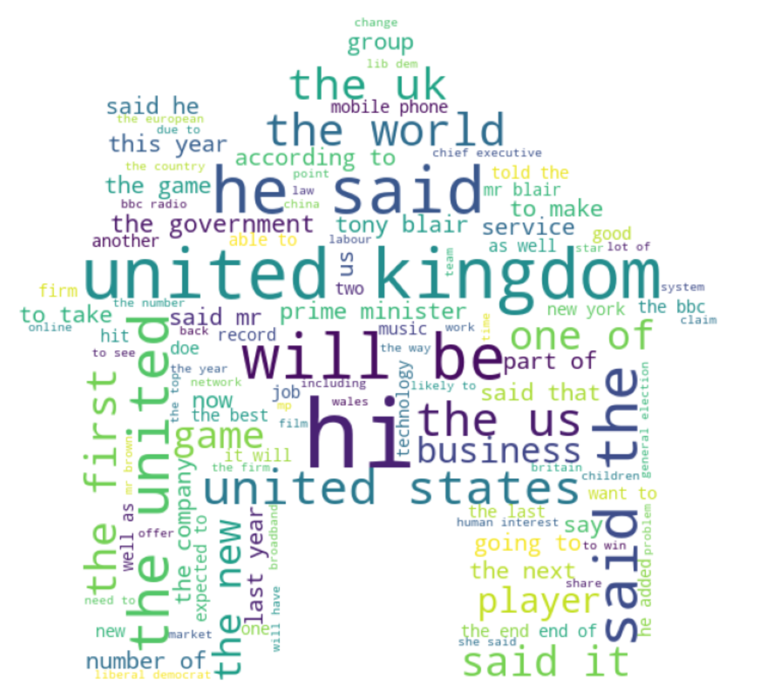 WordClouds: Basics of NLP. The term “word cloud” is way too easier ...