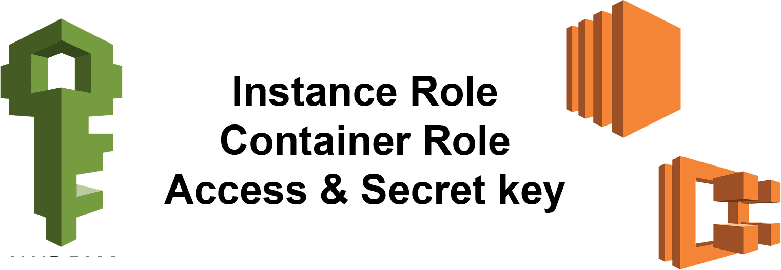 Elasticsearch 7.x Backup — “Snapshot & Restore” on AWS S3 The Startup