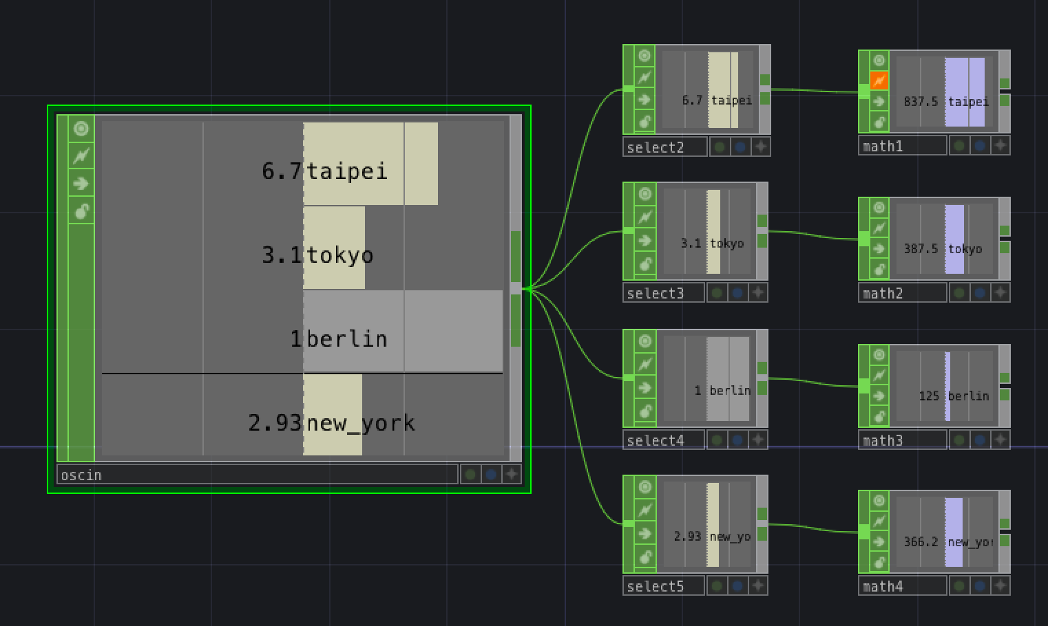 TouchDesigner x Python x OSC (part 2) | by 蕭力綺 | CHI CHI GO MAKE | Medium