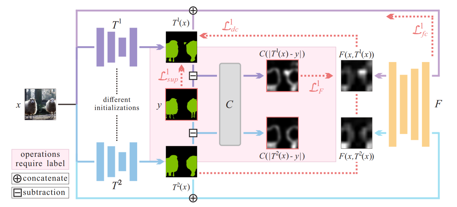 PixelSSL — Library For Pixel-Wise Computer Vision Tasks | by Mikhail ...