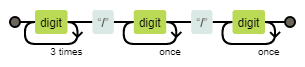 Diagram for date regex