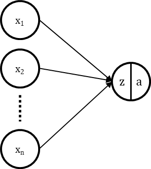 心得報告 心得報告
