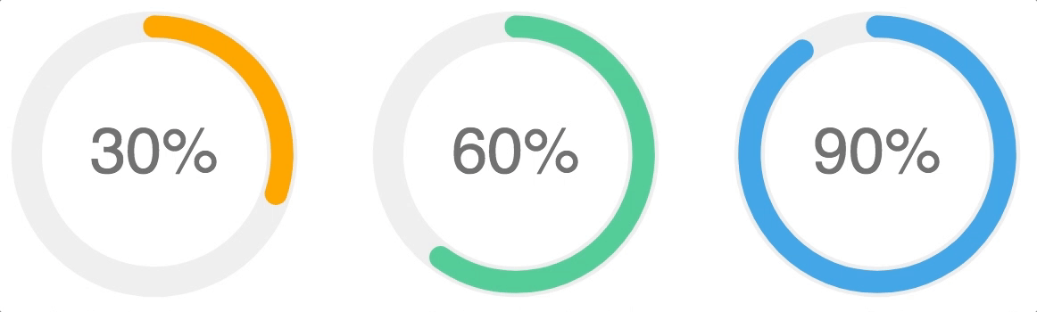 Download How To Code A Responsive Circular Percentage Chart With Svg And Css By Sergio Pedercini Medium