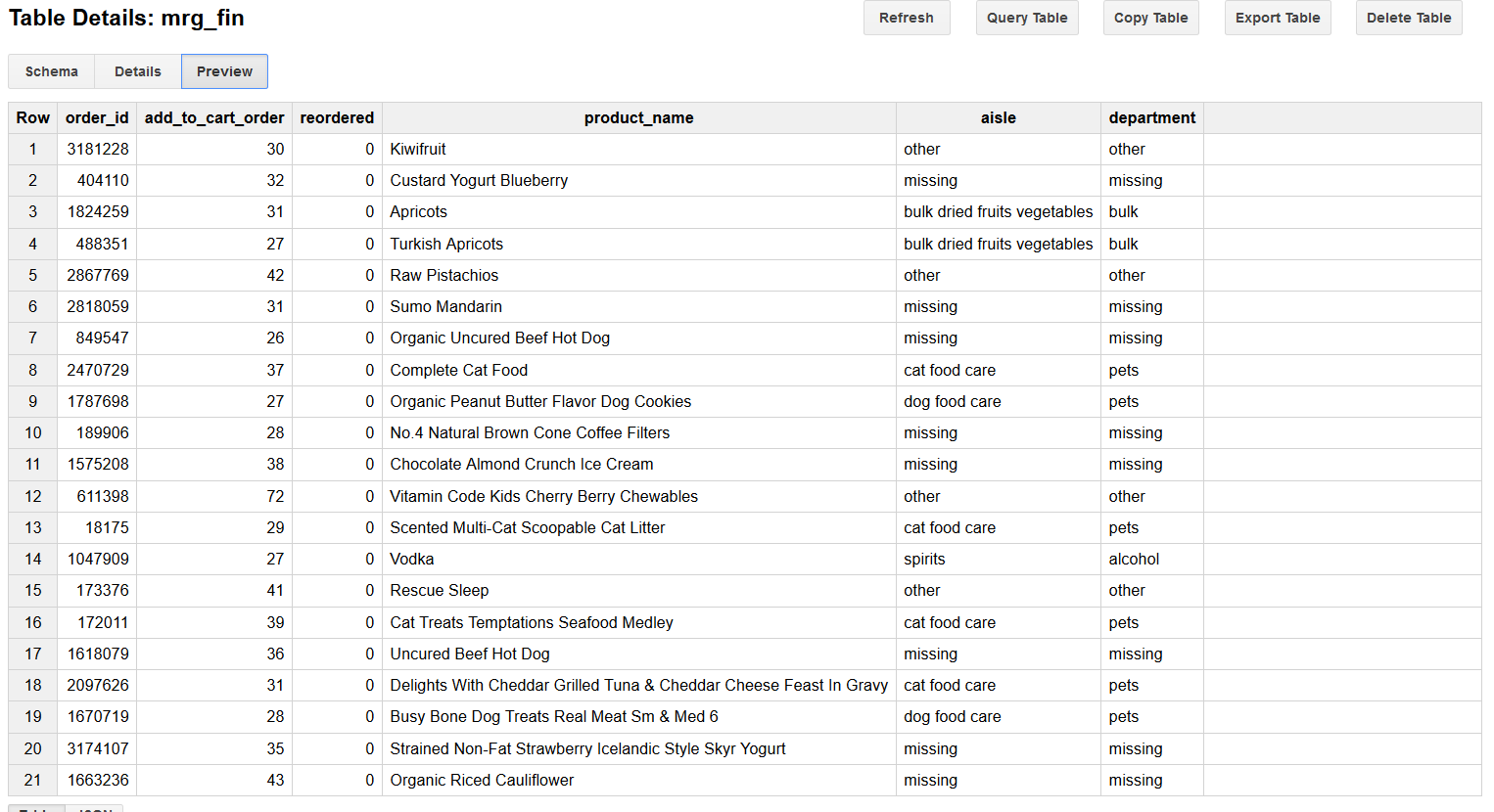Python, Google Cloud Storage, BigQuery, Datalab for exploratory data