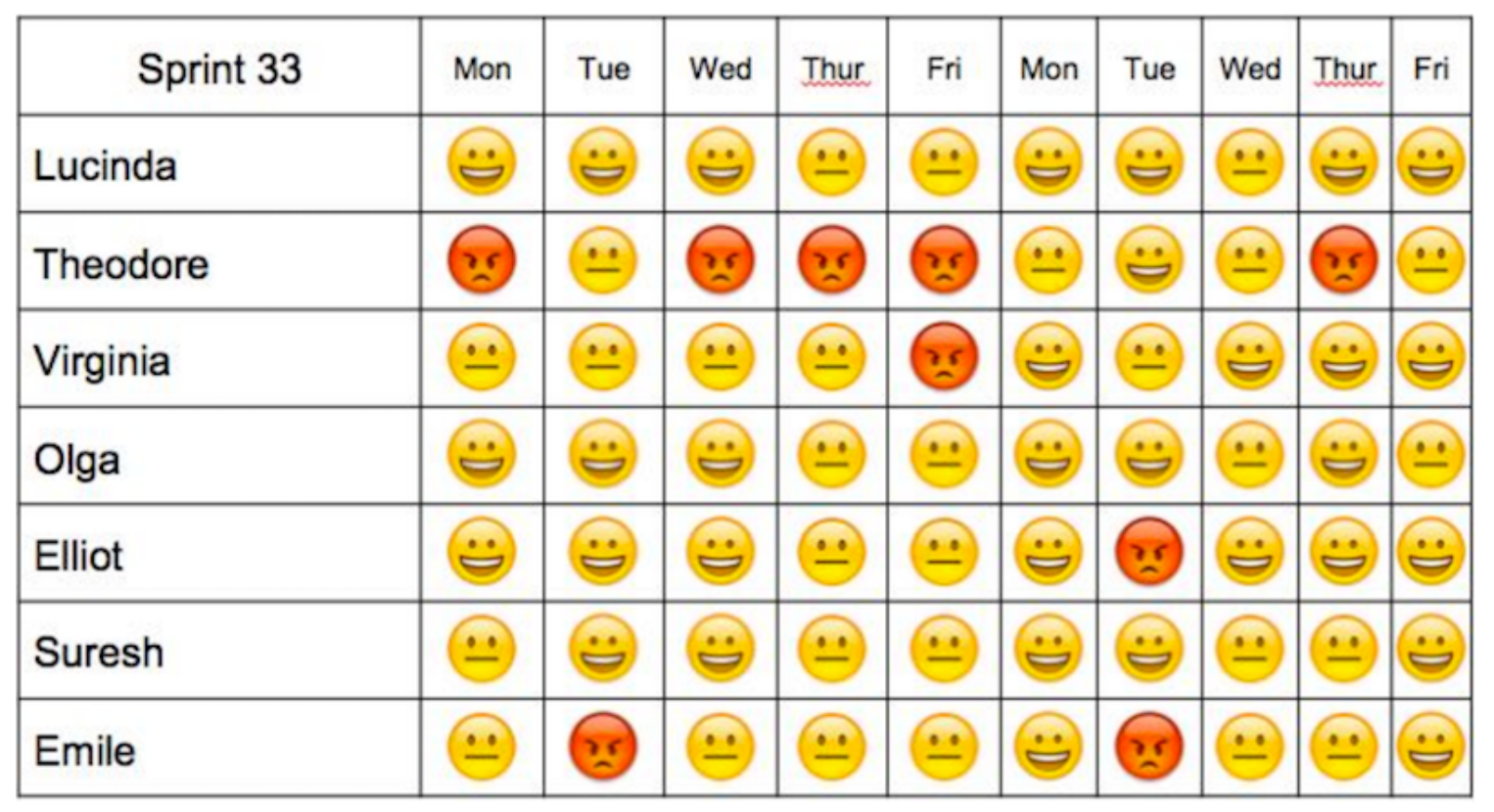 How Happy We Are at Work The Niko Niko Calendar by Philip Rogers