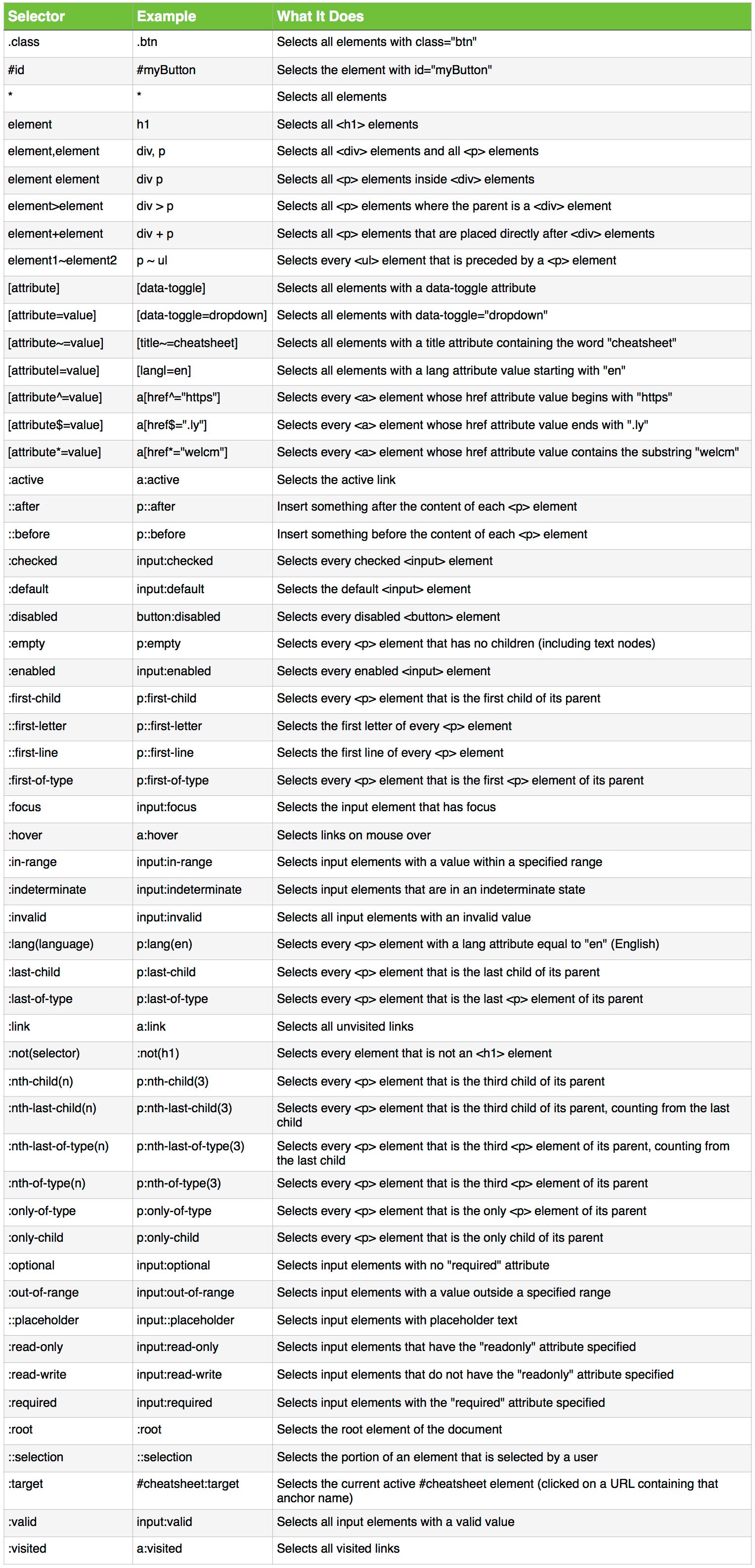 Pdf Telecharger Css Selectors Cheat Sheet Pdf Gratuit Pdf Pdfprof Com Pdf Telecharger Css Selectors Cheat Sheet Pdf Gratuit Pdf Pdfprof Com