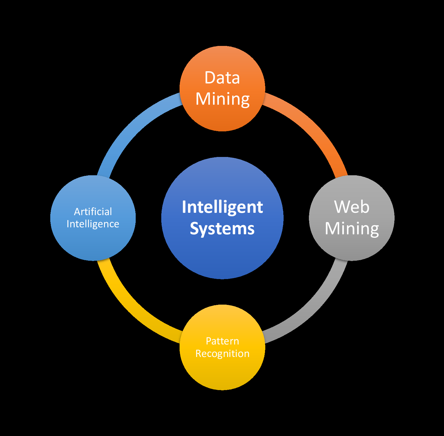 Branches of Theoretical Computer Science, Engineering and Technology by Saad Bin Manjur Adit
