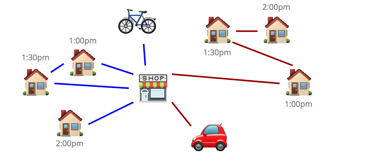 Space Time And Groceries Tech At Instacart