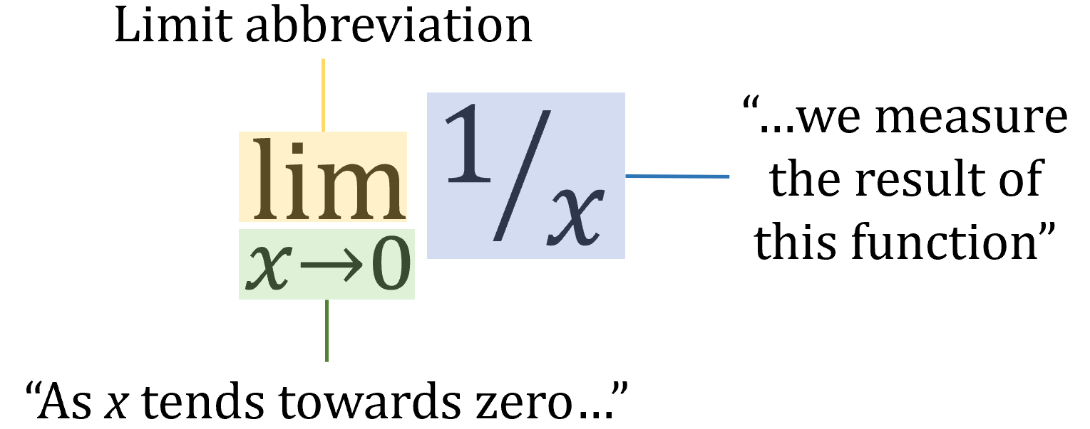 Calculus For The Beginner Building Calculus Piece By Piece By Andre Ye The Startup Medium Calculus For The Beginner Building Calculus Piece By Piece By Andre Ye The Startup Medium