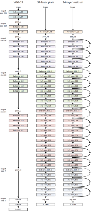 residual neural network