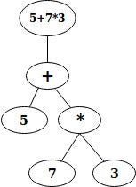 Python AST. You will be going to learn how to use… | by Kamnee Maran ...