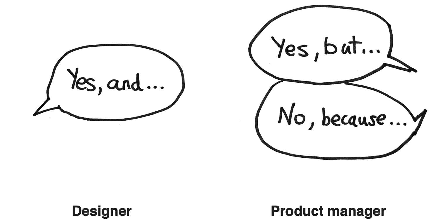 Reflections From A Designer Turned Product Manager 6 Unexpected