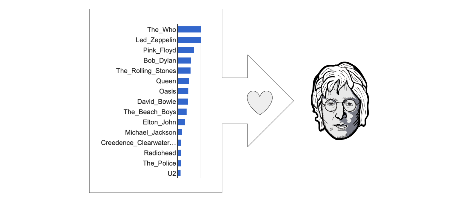 zeppelin machine learning