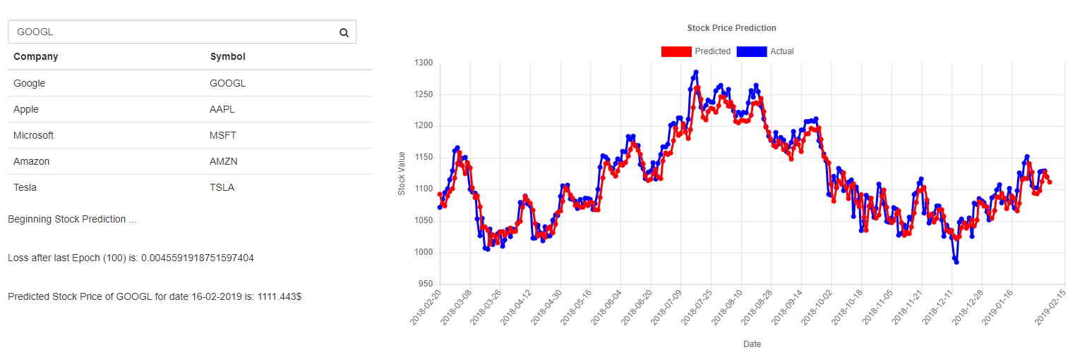 machine learning real time projects