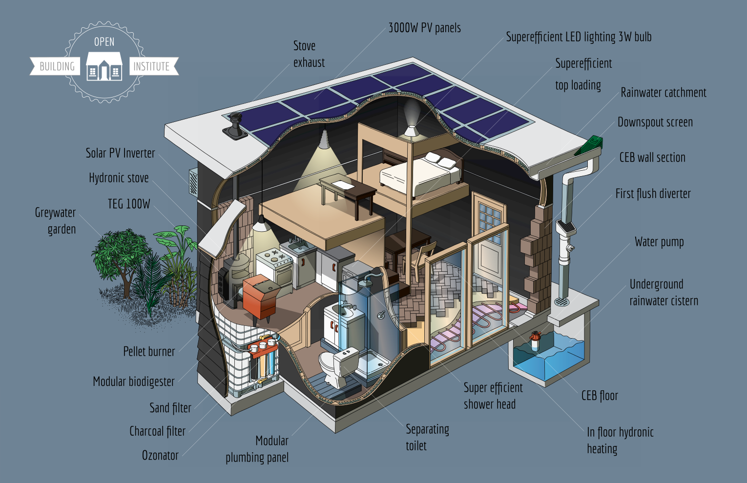 How to Build Your Own Starter House in Just 30 Steps — for $230,30