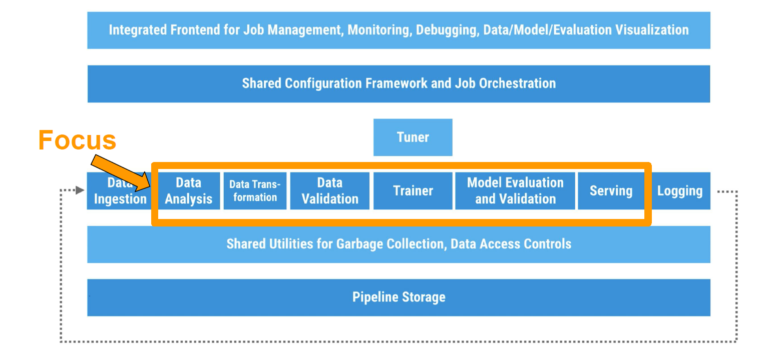 machine learning infrastructure monitoring