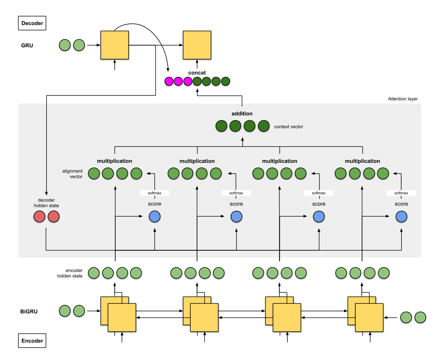 google nmt github
