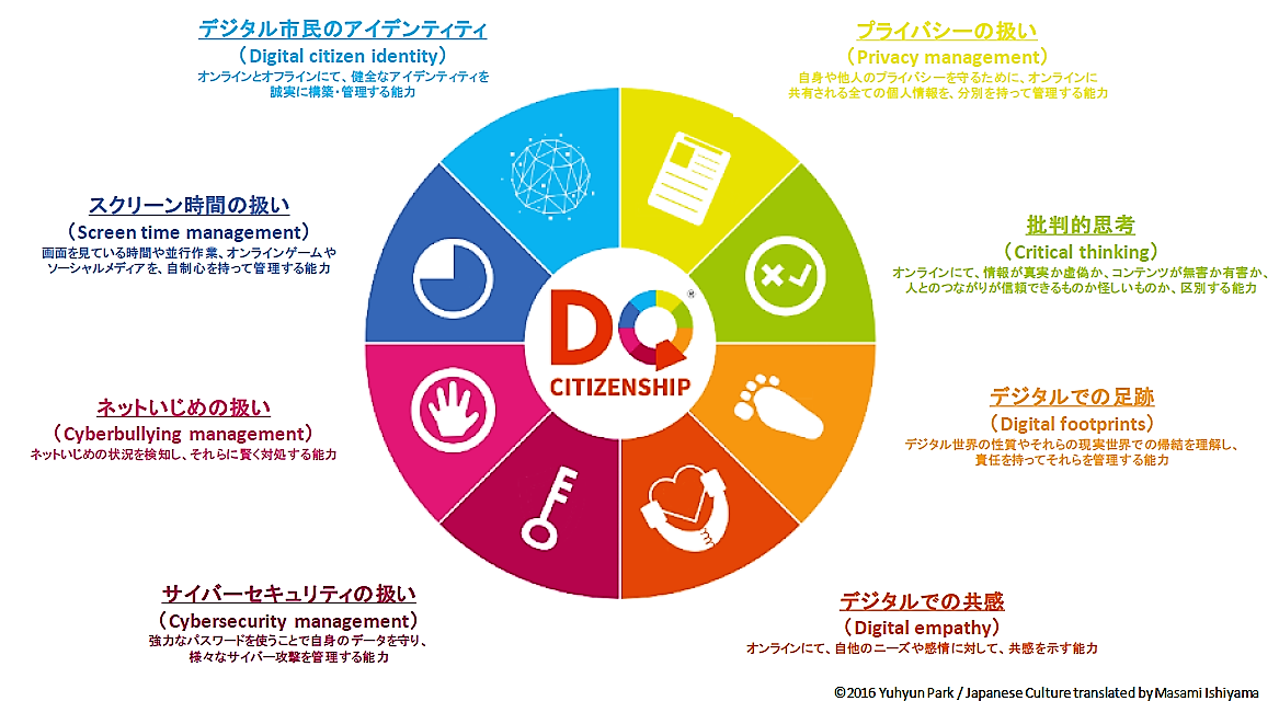 教育関係者の皆様へ 新時代の世界標準 Dqテスト のご案内 認定dqアンバサダーの石山将と申します 皆様の学校に 世界中で実施されるdqテス By Masami Ishiyama 石山 将 Dqeverychild In Japan Medium 教育関係者の皆様へ 新時代の世界標準 Dqテスト のご案内 認定dqアンバサダーの石山将と申します 皆様の学校に 世界中で実施されるdqテス By Masami Ishiyama 石山 将 Dqeverychild In Japan Medium