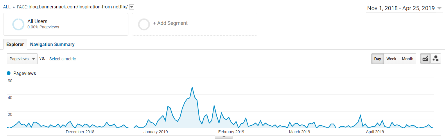 How Bandersnatch Boosted Our Brand Awareness Bannersnack Medium