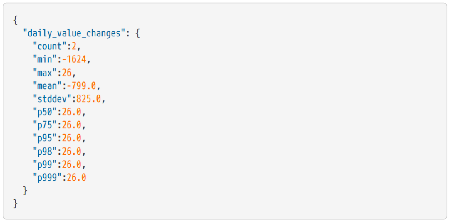 How to keep your microservices available by monitoring its metrics by
