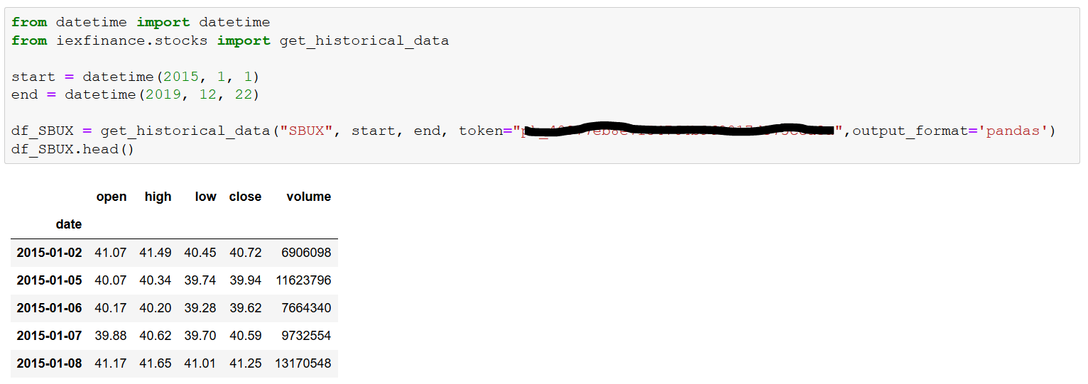Lh3 takeout Pull Open-Source Stock Prices using Python | by Jean L | Analytics Vidhya | Medium