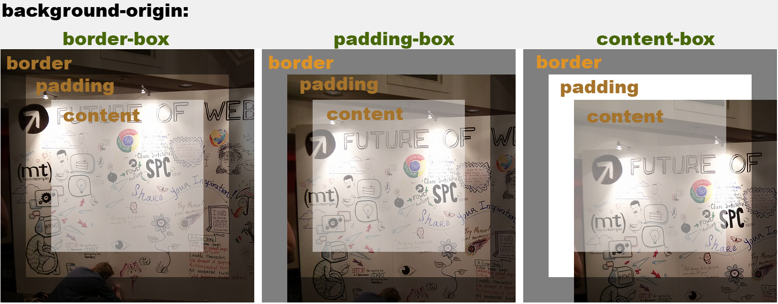 Featured image of post Background Image Padding : From the border start, inside the border, or inside the padding.