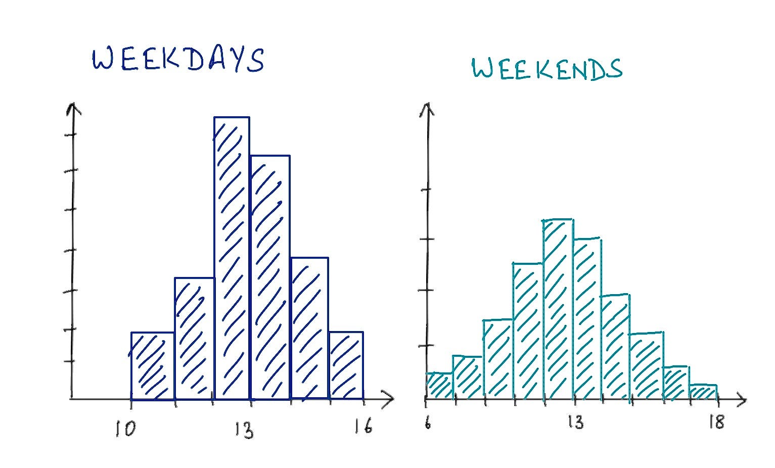 Measuring Spread in Data Why and How? The Startup