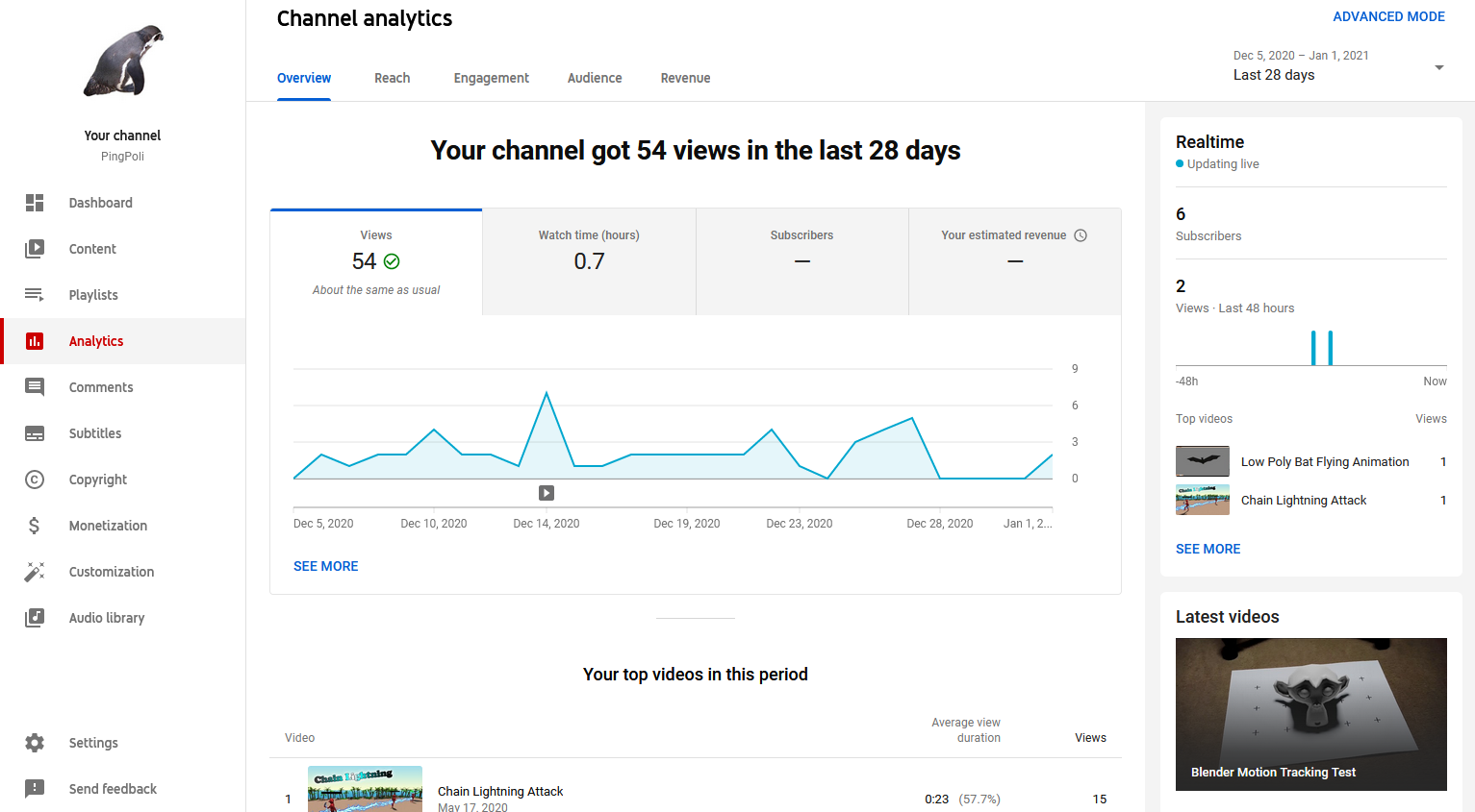 Designing An Admin Panel By Christian Behler Medium Ux Collective
