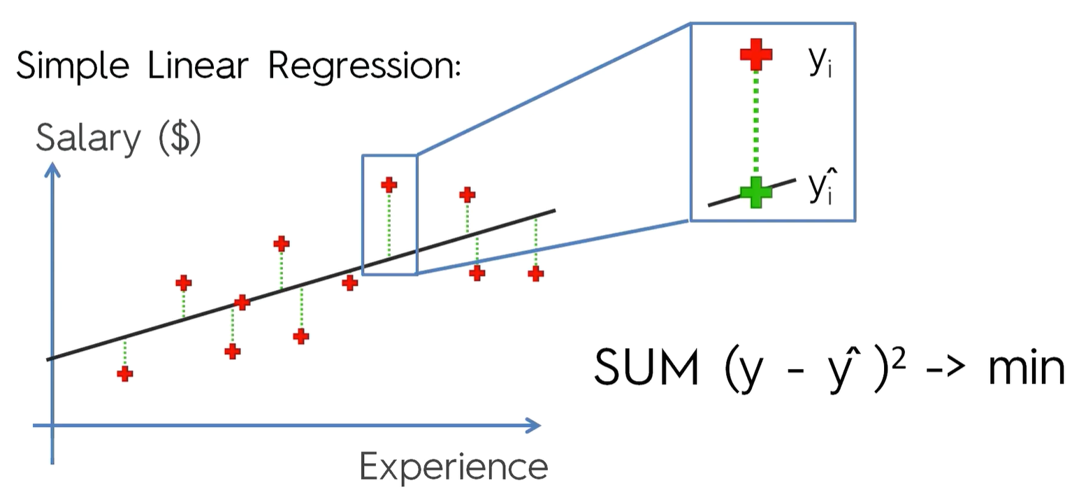 Linear Regression lab for dummies [in Python] by Mahsa Mir The