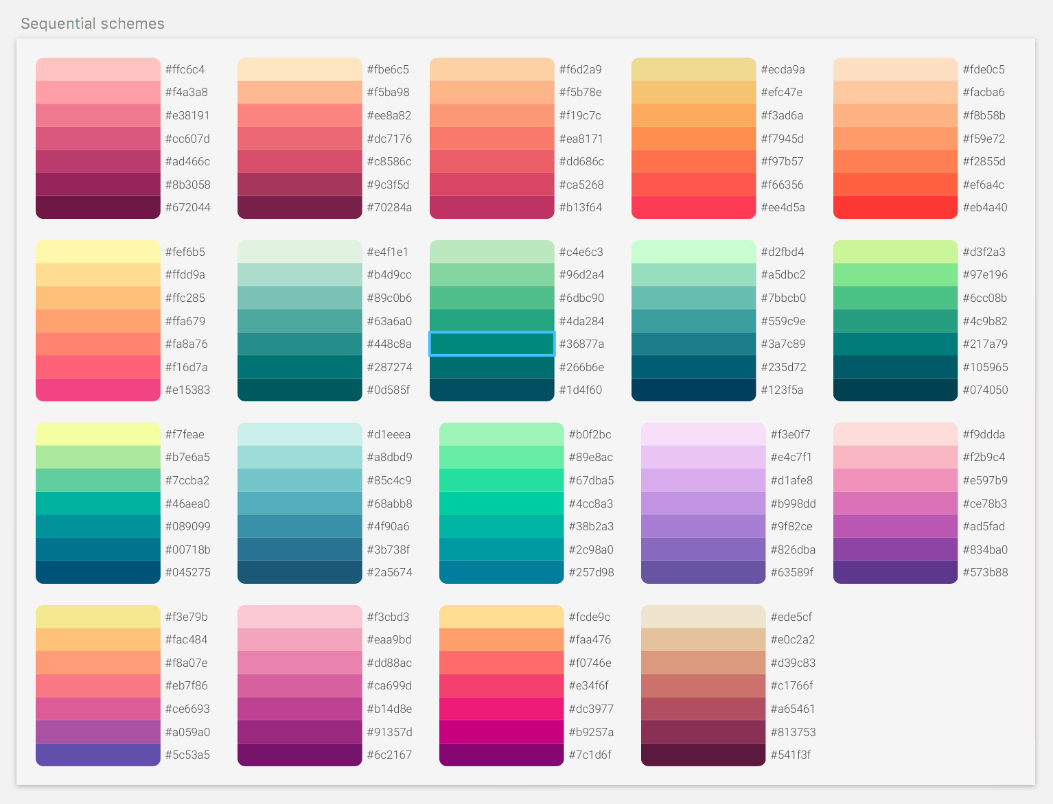 Цветовые схемы для визуализации данных (HEX-коды, sketch-файл и палитра ...