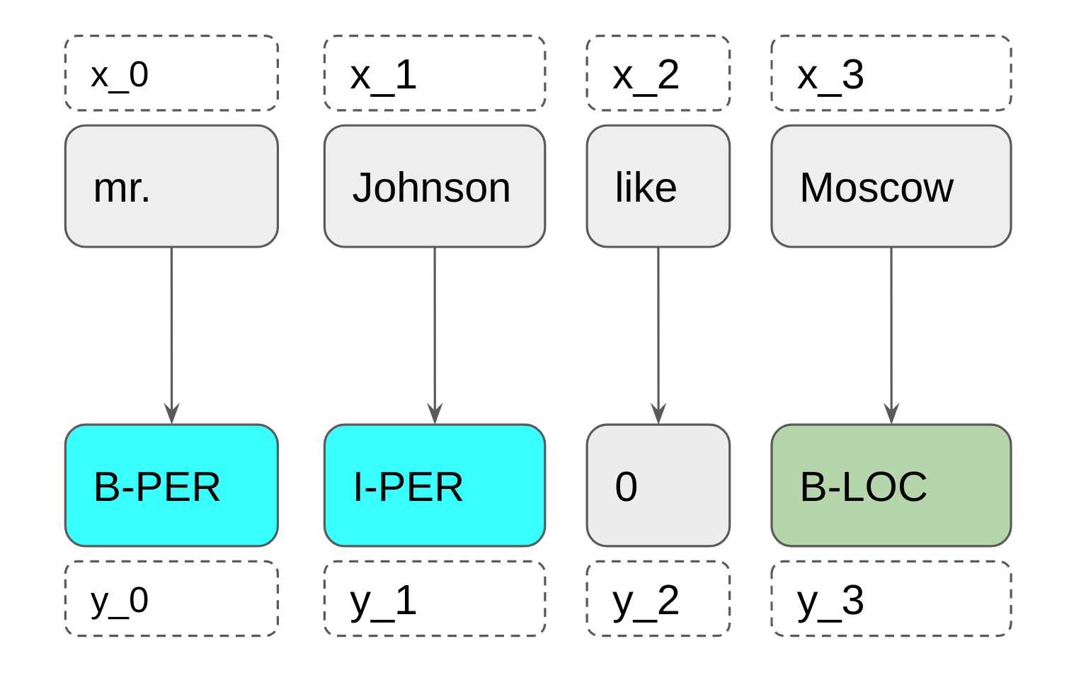 node js keras