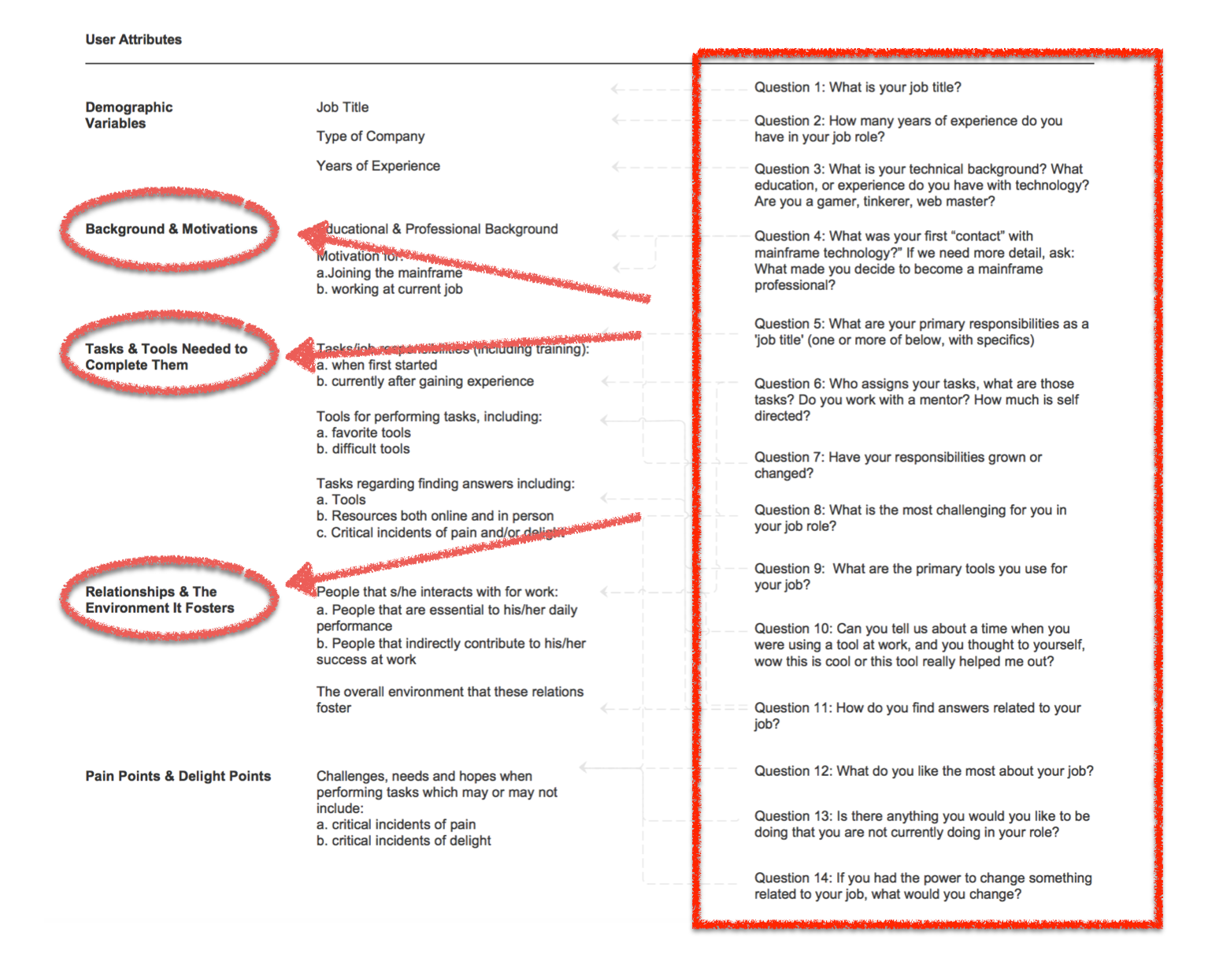 What Should I Do With My Notes Making Sense Of Interviews As A Remote Design Team By Jessica Koehler Medium