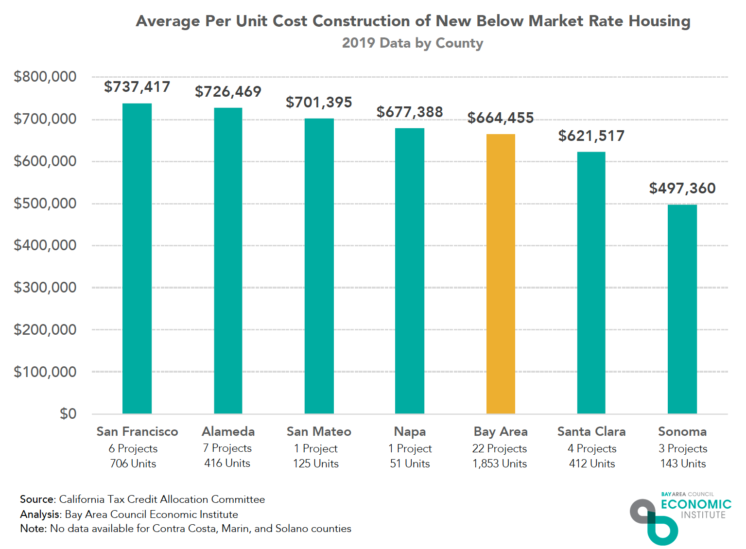 The Dangerous Myth of Luxury Housing | by Coby Lefkowitz | Marker